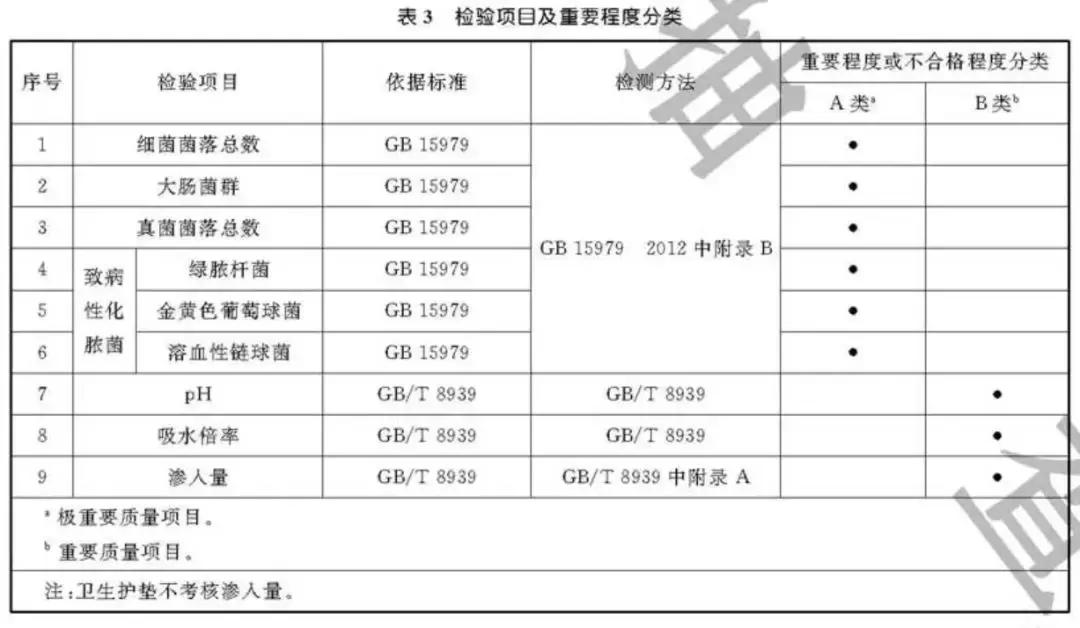 女性保湿护理产品,女性护理有没有推荐