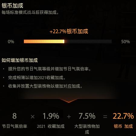 你还在为钱发愁吗,假日行动银币加成