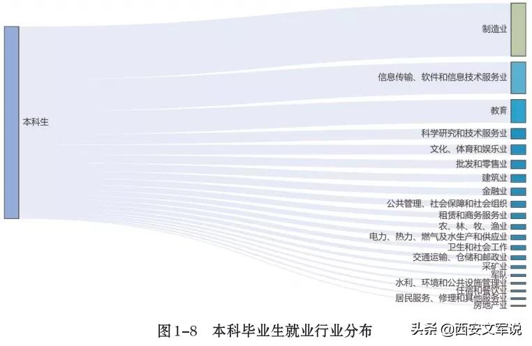北京化工大学2020届毕业生就业质量报告：留京41.5%