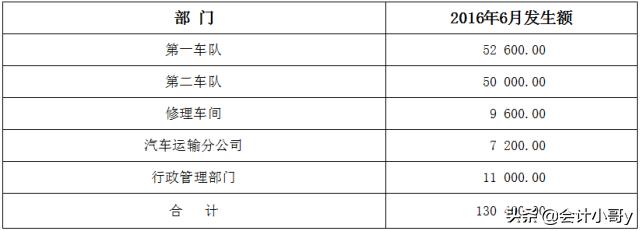 付物流运费的会计分录,物流行业会计分录大全巧记忆