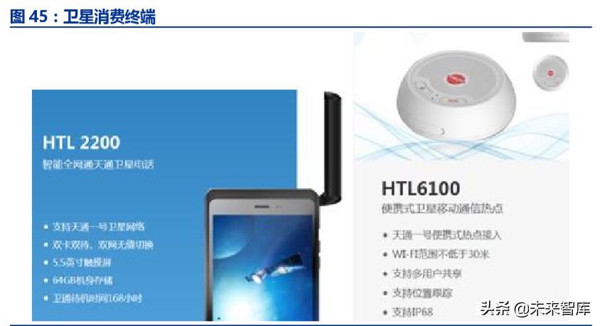 卫星互联网商业模式,卫星互联网产业链图谱