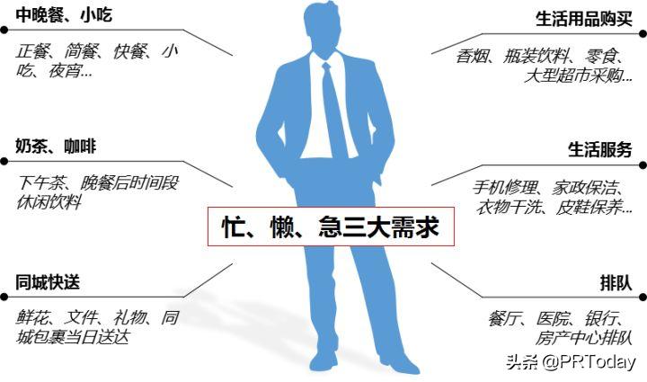 美团推出新品牌“美团配送”,以后小哥给你送厕纸?