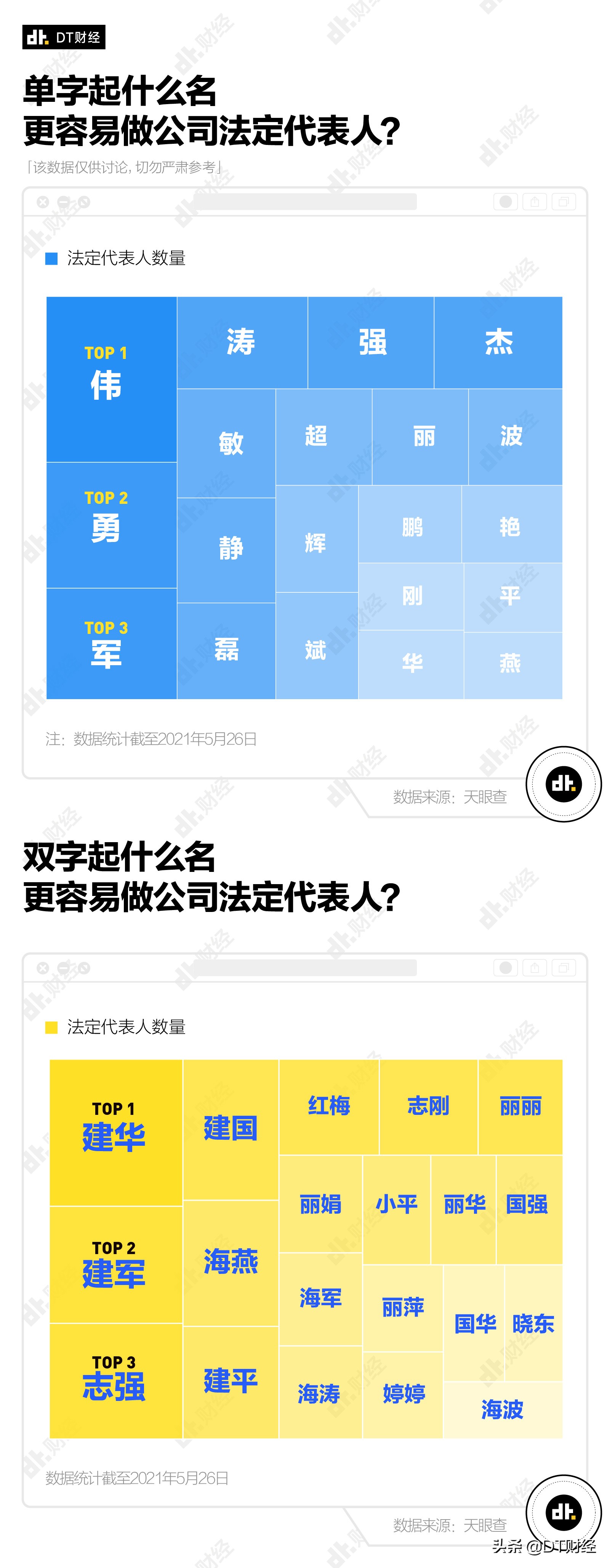 哪个姓氏的老板最多,中国十大老板排名