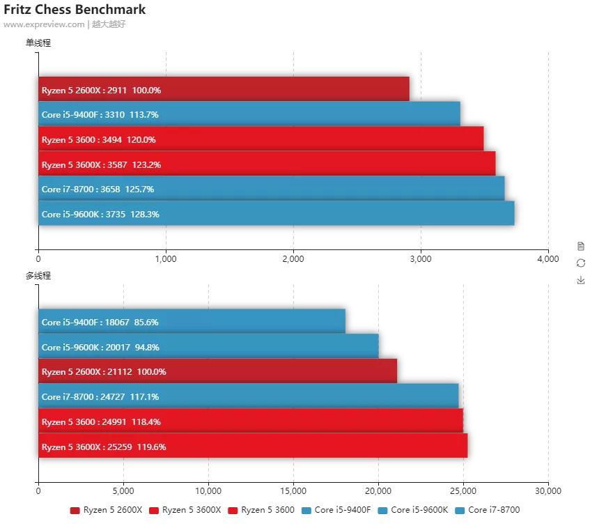 amd最新一代锐龙5没有低端cpu,华为笔记本amd锐龙5和i5哪个好