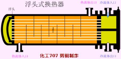 电厂各类设备原理动图,电厂粗粉分离器原理动画演示