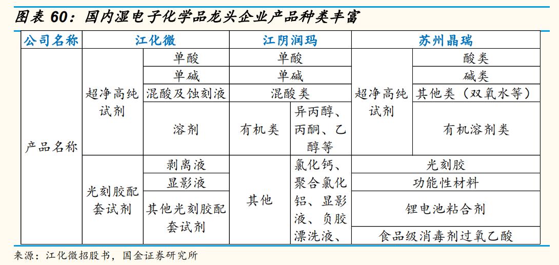 芯片材料投资估算方法研究,芯片长期投资价值