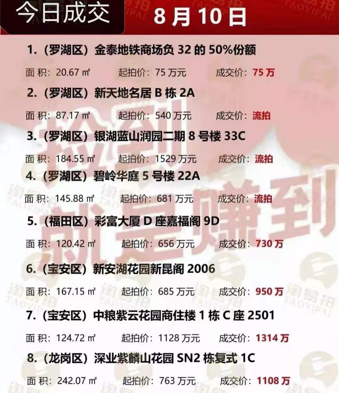 深圳顶级学区房大跌500万流拍,深圳顶级学区房频频流拍照片