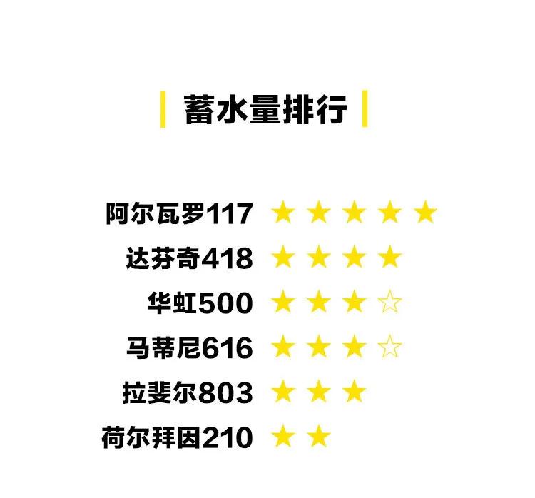 推荐10款好用到爆的水彩笔,水彩笔到底有多好用