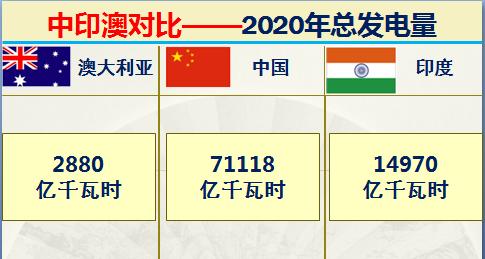澳大利亚和印度排名,印度和澳大利亚军事谁强