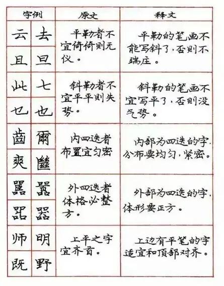 关于学习钢笔字的好看字帖,练钢笔字最好的字帖行楷