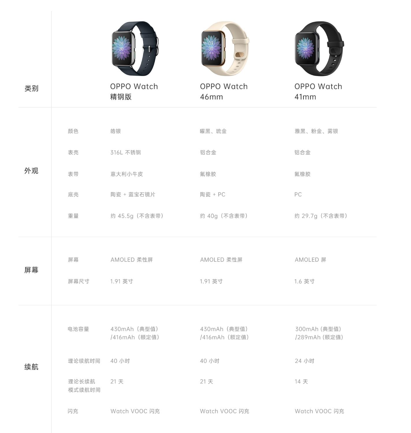 安卓智能手表实用吗,oppowatch2智能手表全功能详解