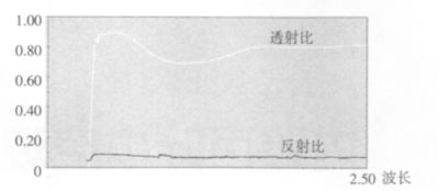 玻璃遮阳系数计算公式,玻璃遮阳系数大于设计值