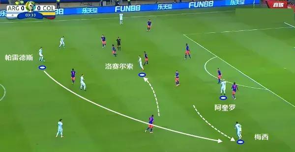 阿根廷美洲杯最强阵型,阿根廷美洲杯主打阵型