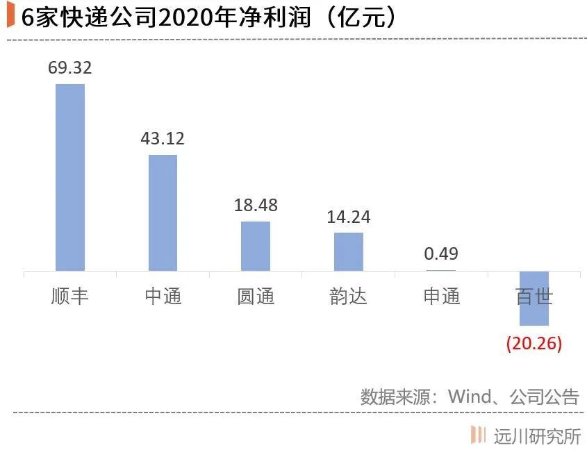 百世停运通知,百世还发货吗