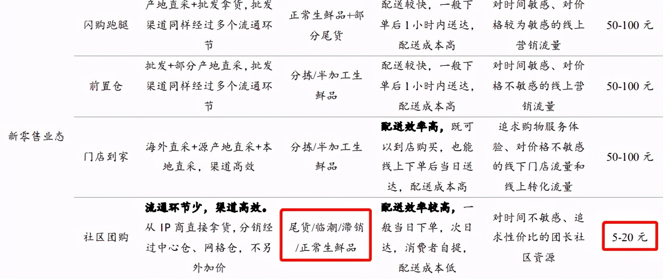 美团税收,美团和税务对接