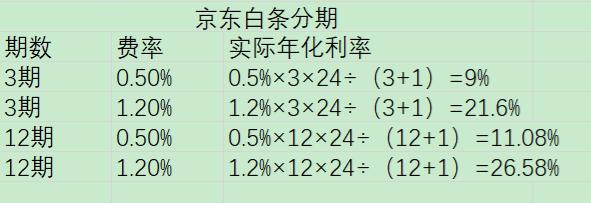 京东白条借呗微粒贷哪个利息更低,蚂蚁借呗微粒贷京东白条哪个好