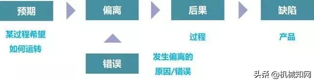加工生产线上怎么做“防错”?这是我见过最好的科普