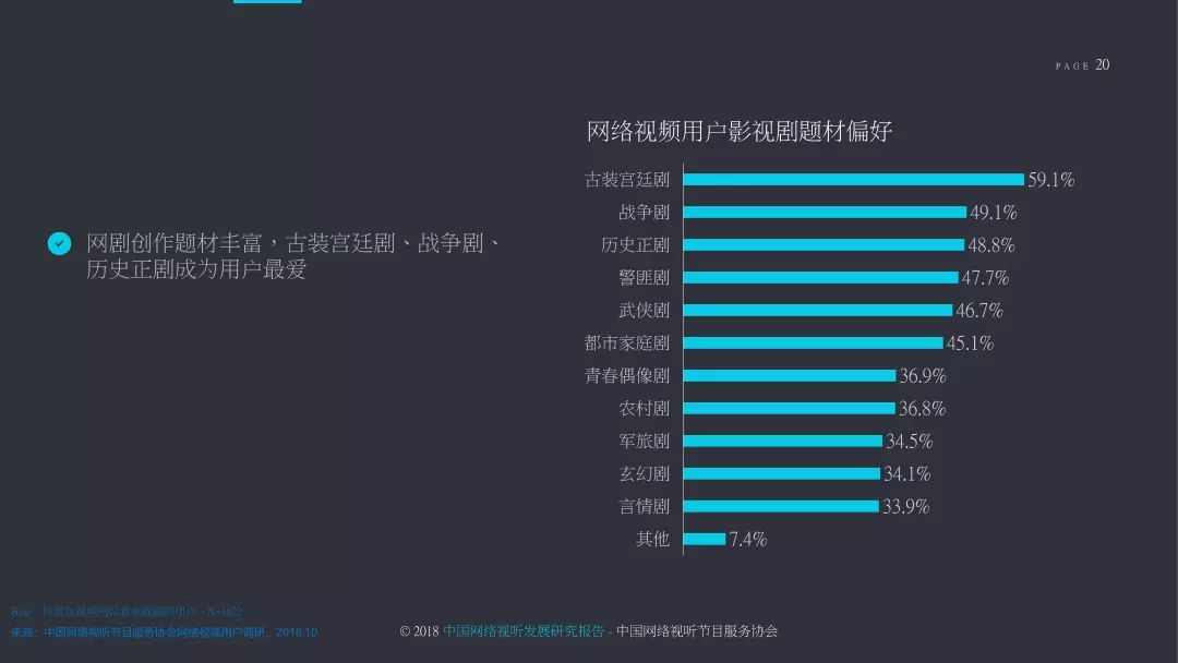 2018中国网络视听发展研究报告,2022年中国网络视听发展报告