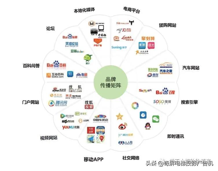 户外媒体场景营销,户外媒体的线下场景价值