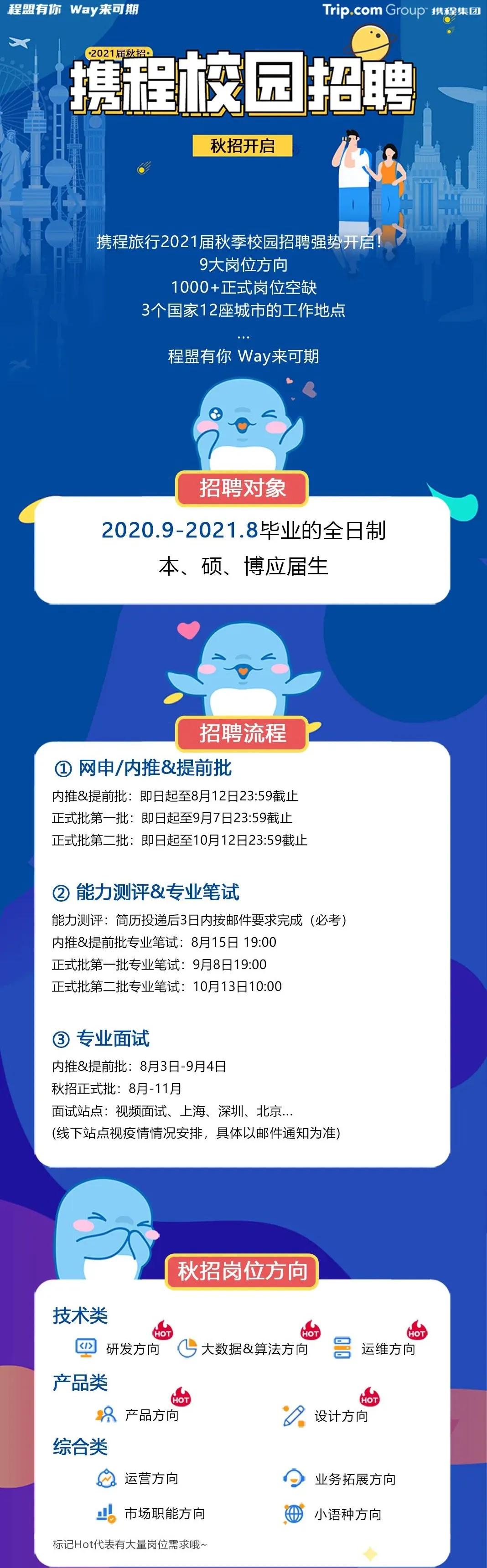 携程网招聘都要什么专业,携程校招条件