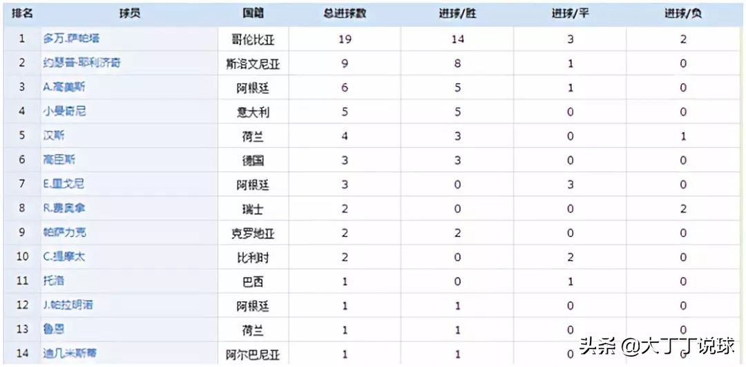 丁丁说法国英格兰,丁丁说篮球比赛