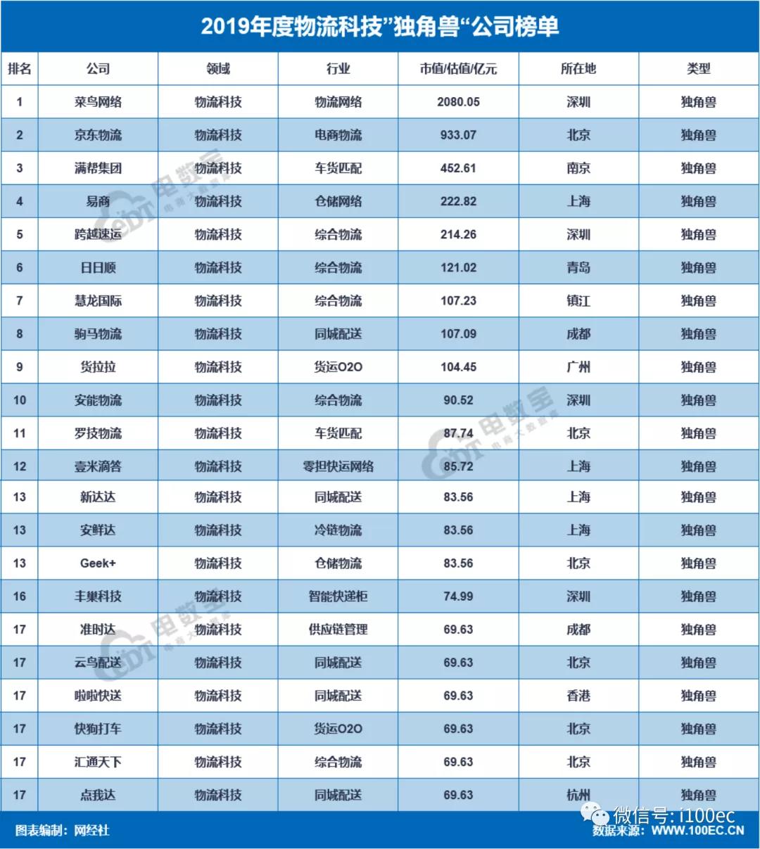 物流科技数据报告,中国物流行业报告总结