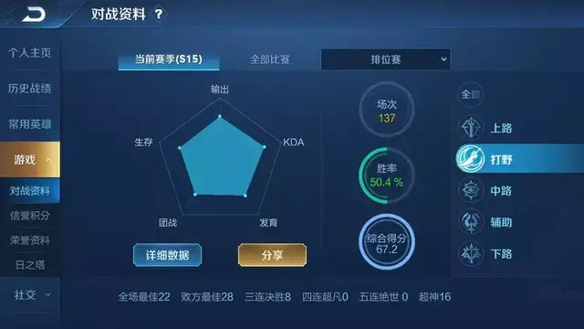 浣庢椿璺僥lo鏈哄埗,elo鏈哄埗鏄伓蹇冩椿璺冪帺瀹跺悧