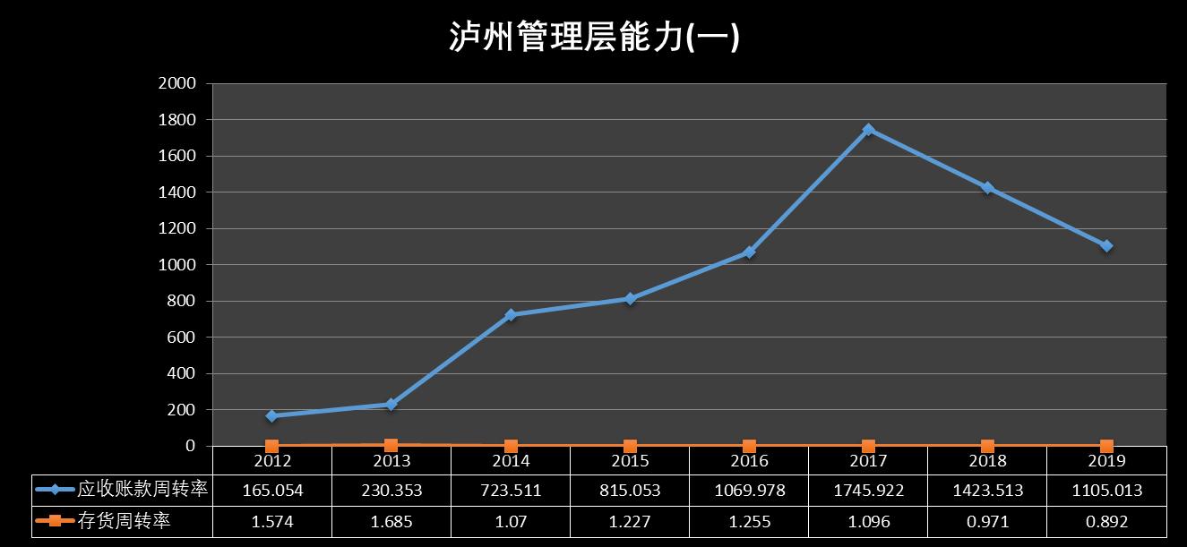 泸州老窖深度讲解,泸州老窖集团