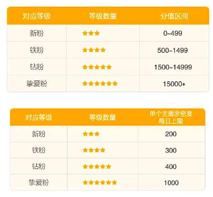 淘宝直播粉丝亲密度在哪,淘宝直播亲密度如何提升