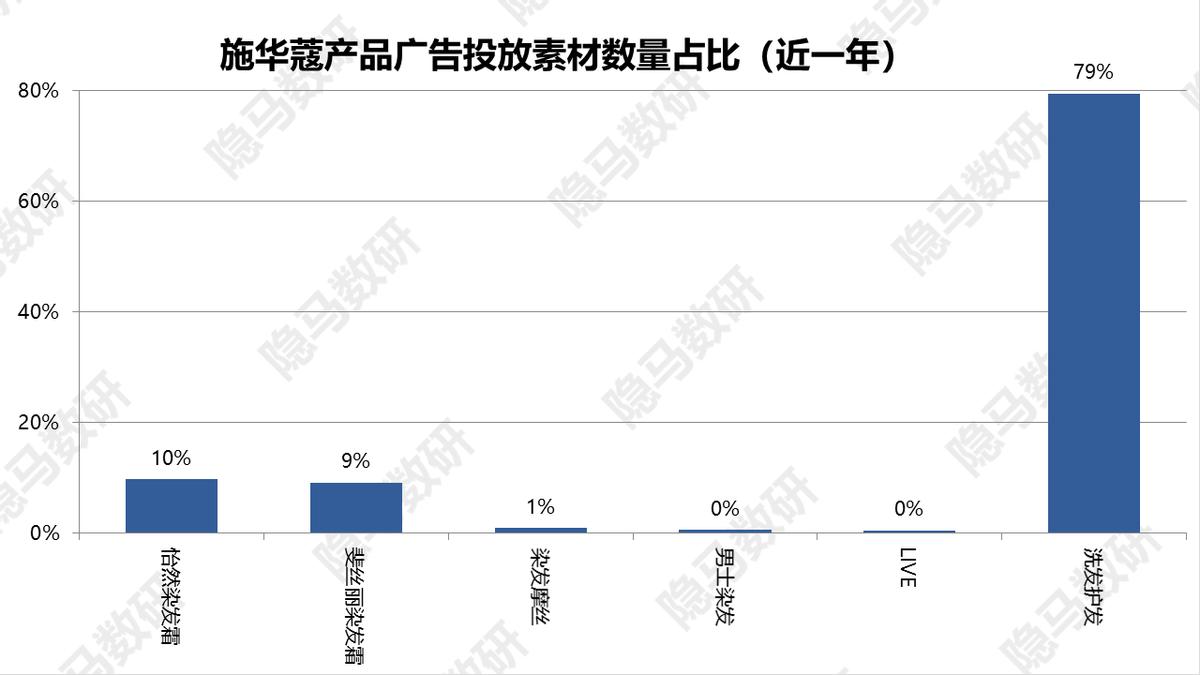 上海丽人丽妆化妆品有什么产品,丽人丽妆的自有品牌