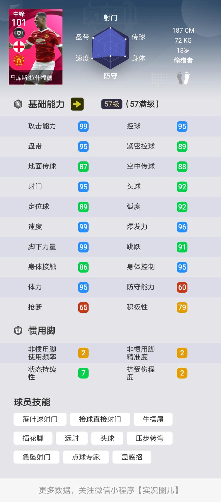实况拉什福德测评,实况足球拉什福德101时刻评测