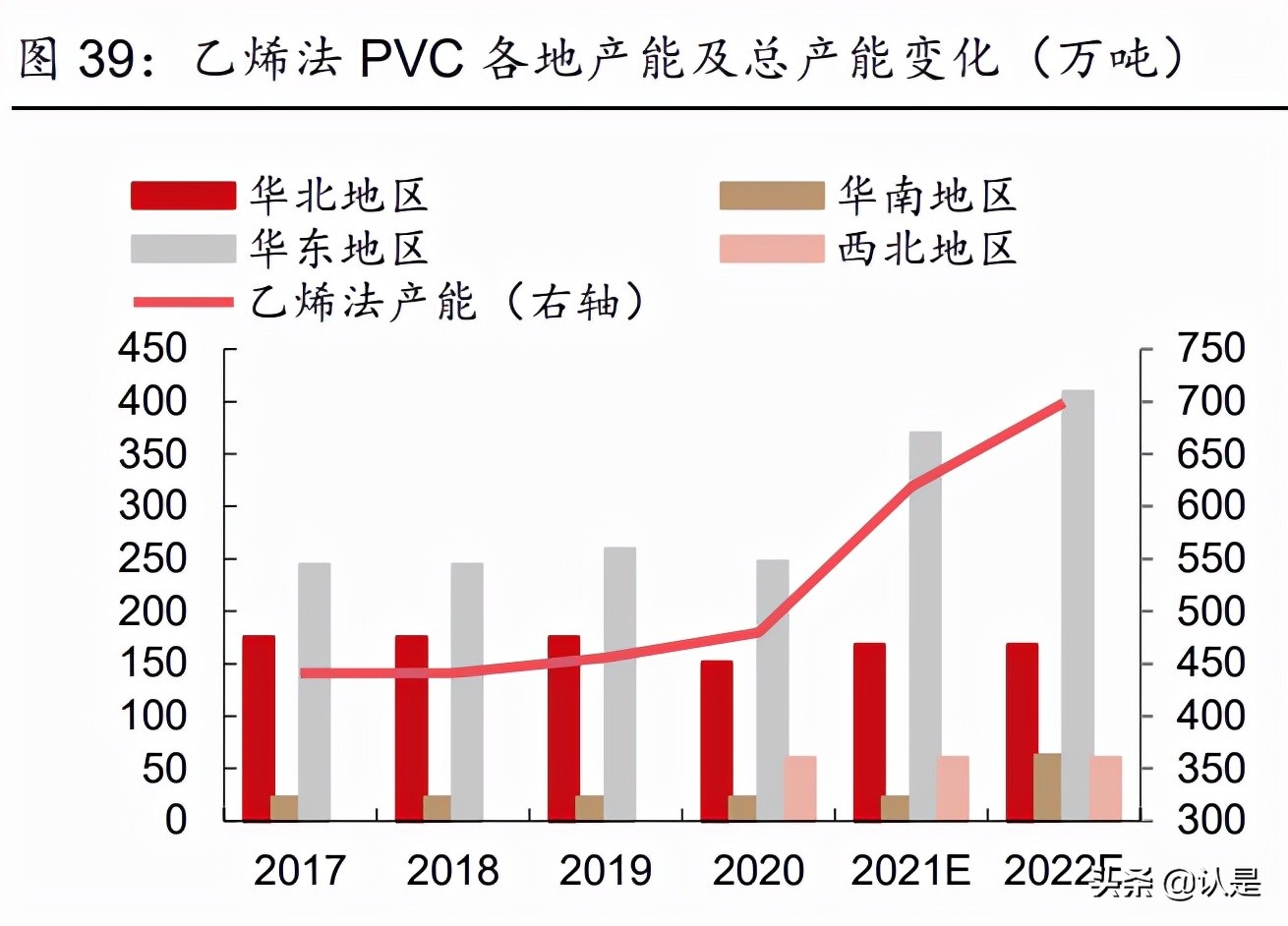 新疆天业2021一季报增加原因,最新新疆天业消息