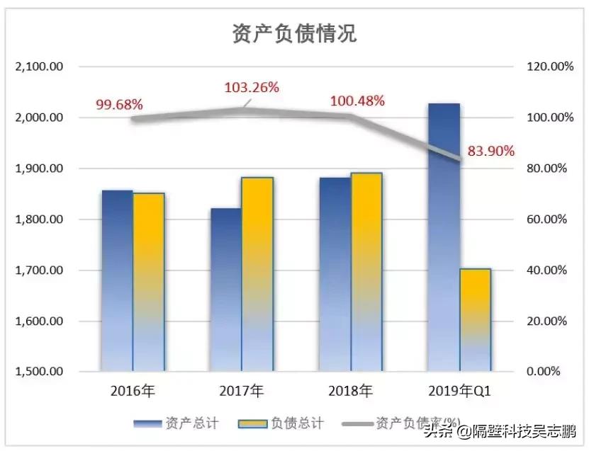 万达体育最新消息,万达体育IPO破发