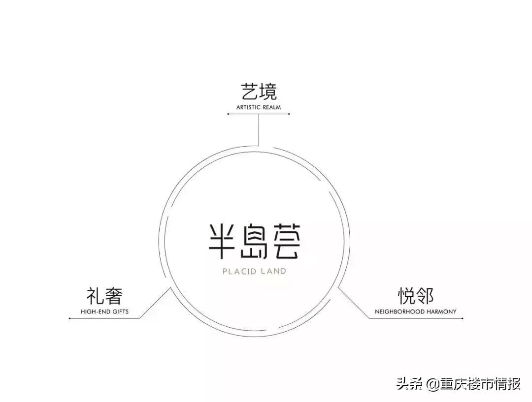 29盘去化率最好的楼盘,解盘2022