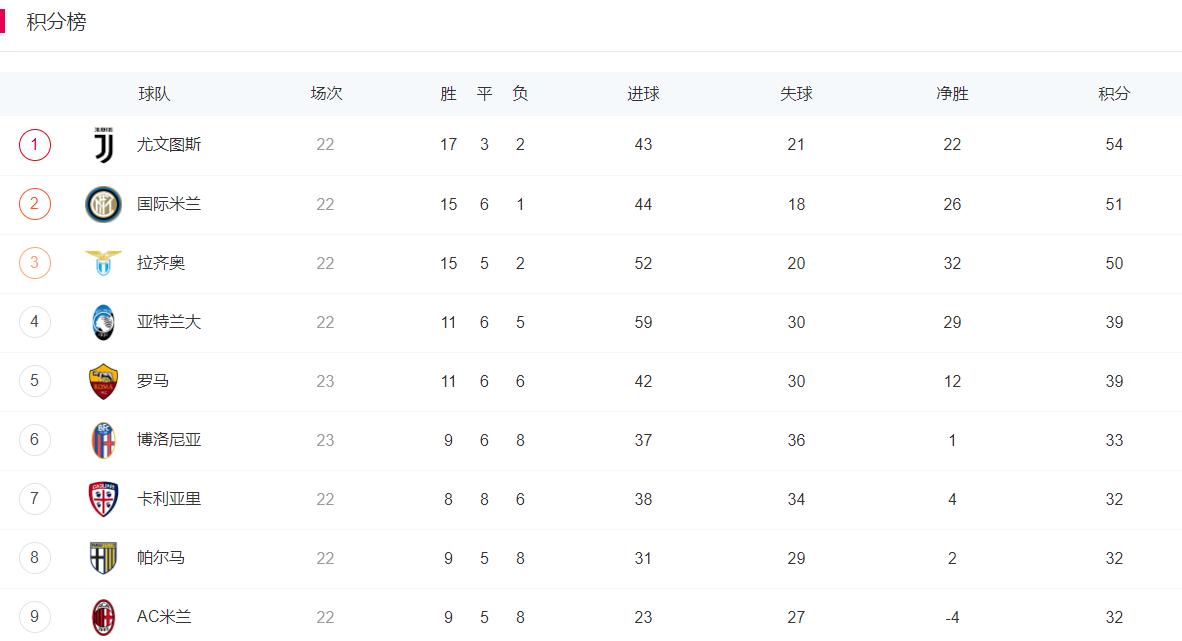 国米对战ac米兰卢卡库伊布,伊布染红国米米兰德比
