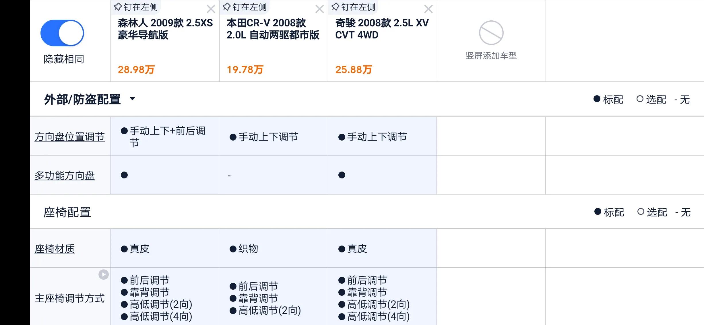 二手奇骏和森林人怎么选,森林人2.5t和奇骏
