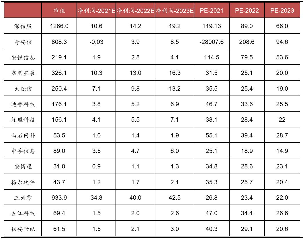 网络安全行业深度解析,网络安全行业有哪些项目