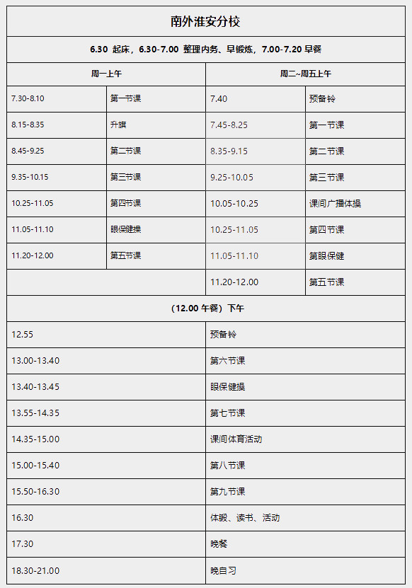 南外和北外哪个好,南外和淮中哪个好