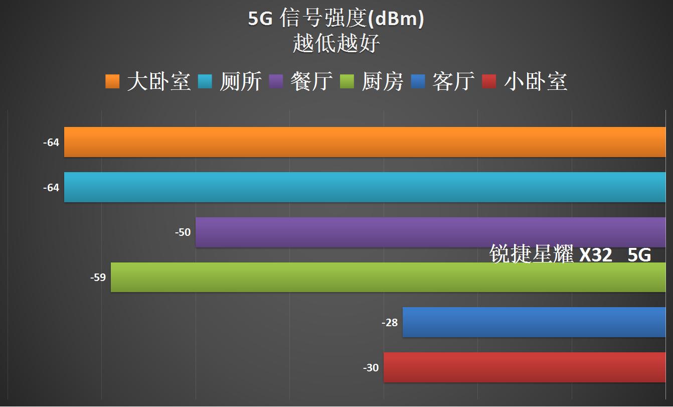 让所有人都能用得起我们的产品,锐捷星耀x32pro与x60pro路由器