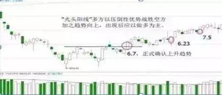 短线k线最准确的方法,短线高手看盘绝招图片