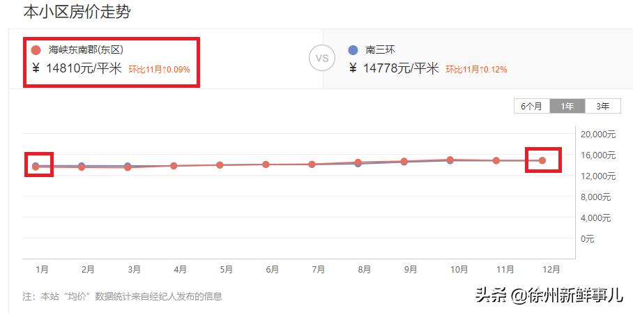 徐州未来5年学区房,徐州学区房二手房最近价格