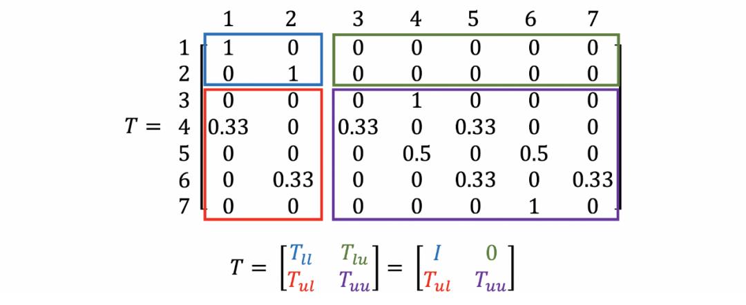 标签传播算法python,标签效应详细教学