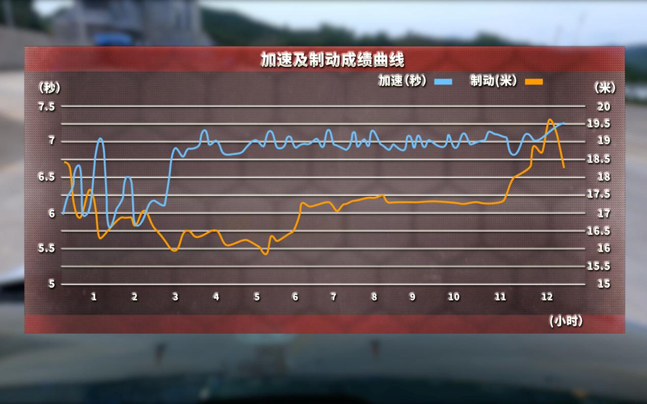 丰田双擎混动开不坏,丰田雷凌双擎开不坏