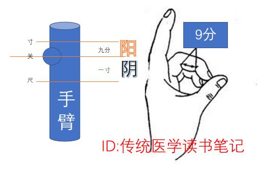从脸色上都能看出哪些病,看脸色识病的方法