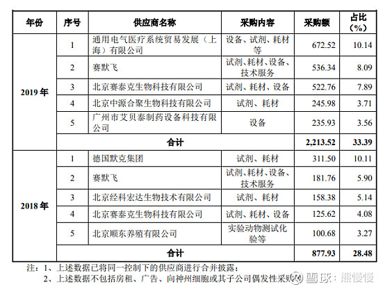 义翘神州代码,义翘神州生物技术有限公司破发