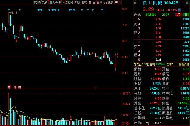 机械股2020年十大龙头,2023年a股行业龙头股一览表
