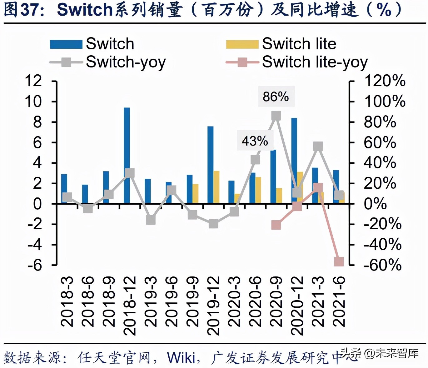 vr游戏开发周期和工具,vr游戏行业调研资料