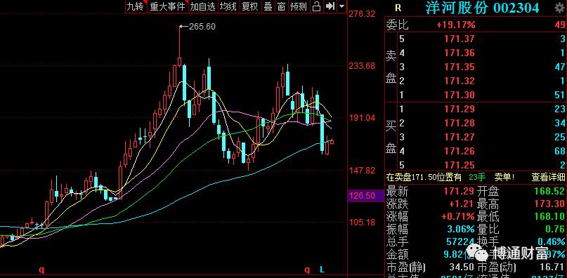 消费板块暴涨的股,这次股票反弹什么板块好