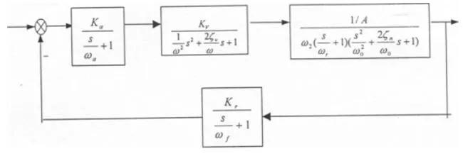 大型精密板带轧机成套设备,板带轧机轴承类型的选择