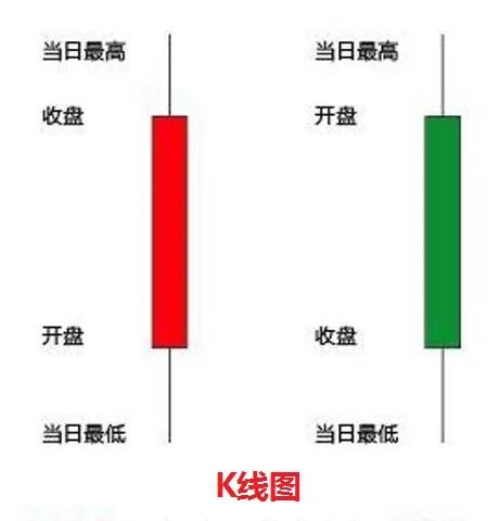 炒股入门知识k线组合图解,k线蜡烛图技术分析